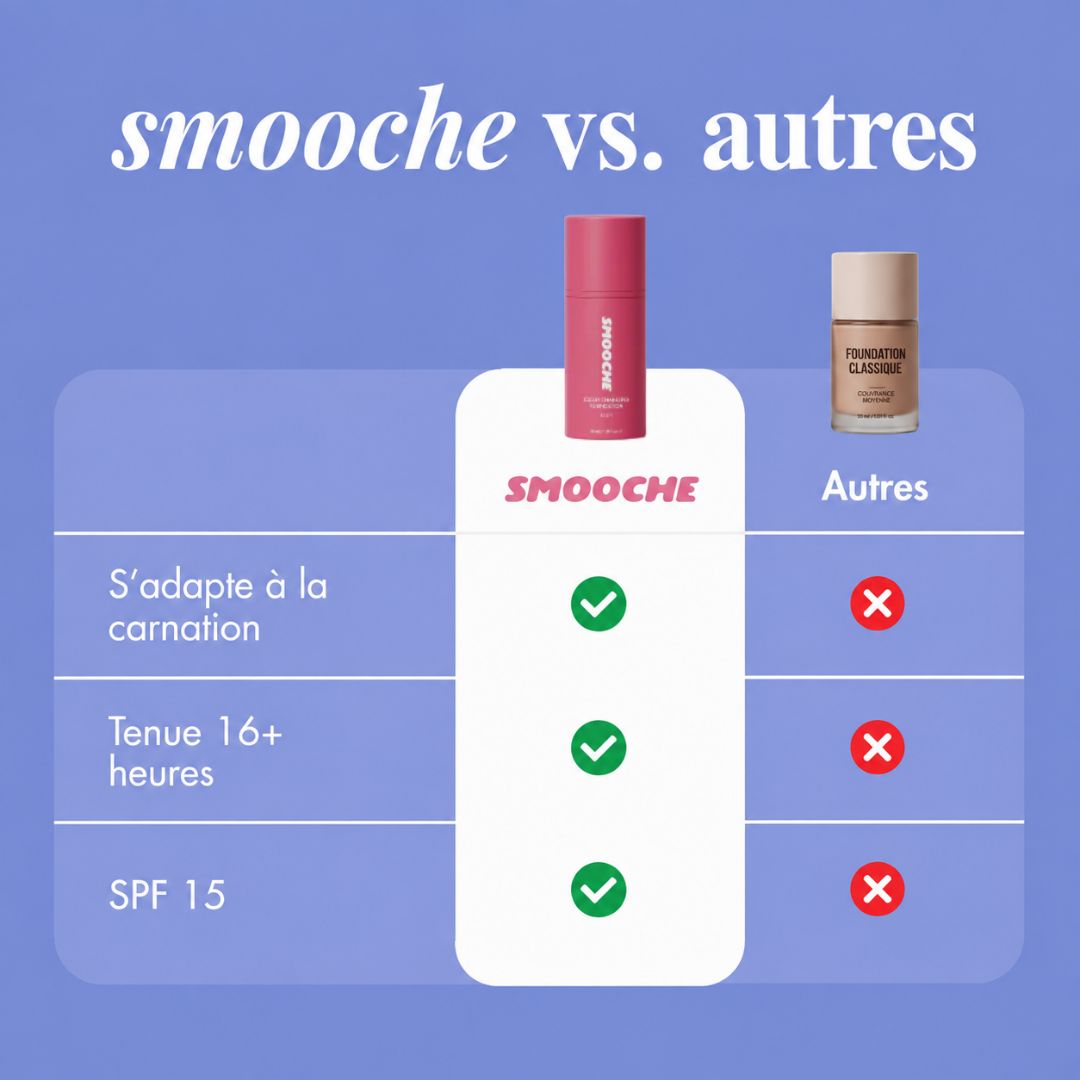 Smooche - Fond de teint qui s’adapte à votre carnation