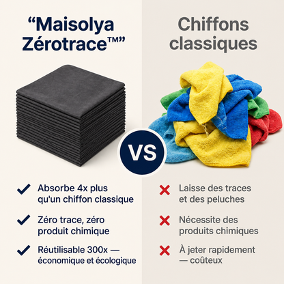 Lot de 5 Lavettes Microfibre Zérotrace™