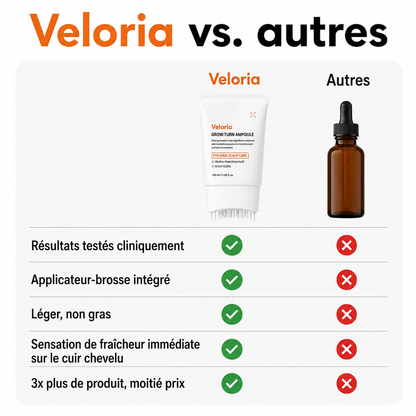Veloria