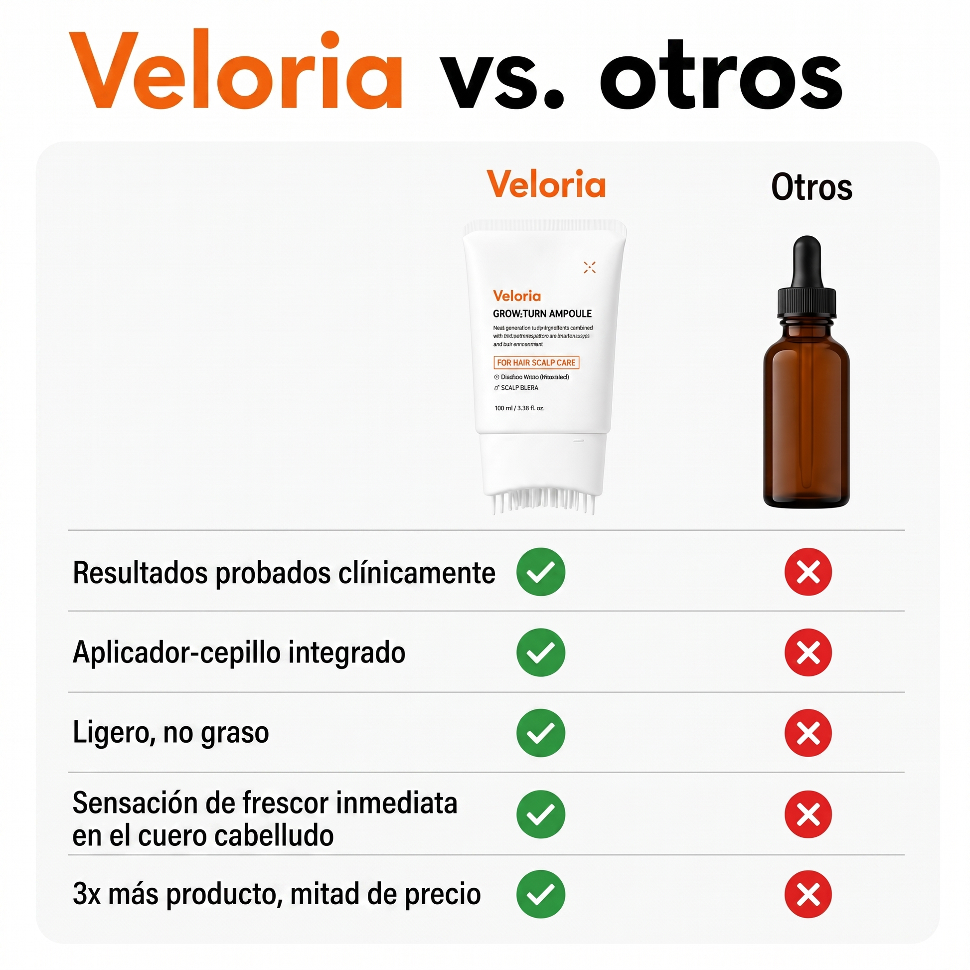 Veloria vs. otros — comparación del sérum de crecimiento capilar