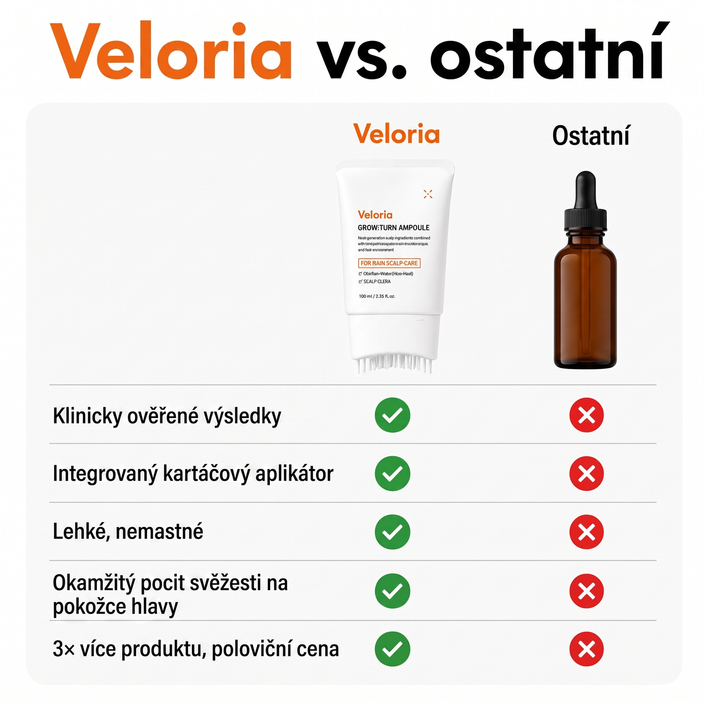 Veloria vs. ostatní