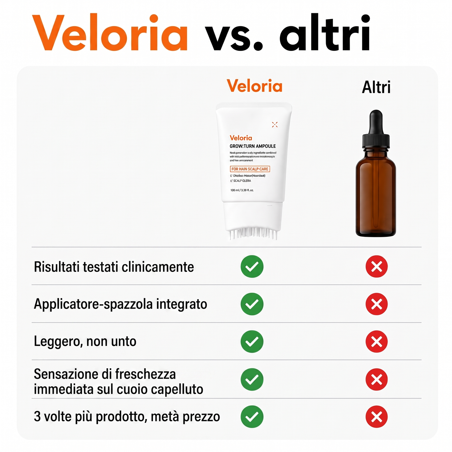 Veloria vs. altri