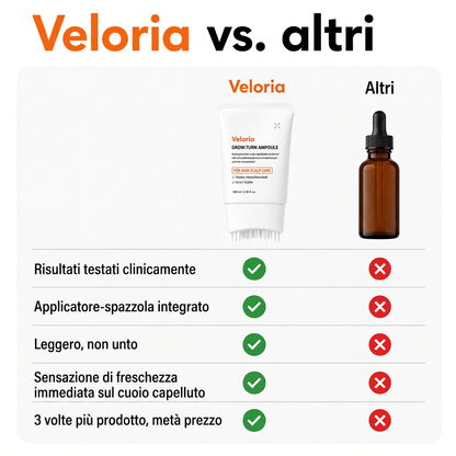 Veloria vs. altri